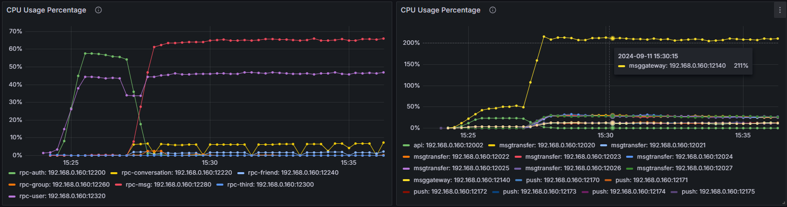 CPU usage